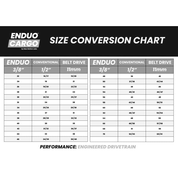 Enduo Cargo kettingblad 48T 4-B 104-BCD Cl-45.5-53.0 zwart - Image 2