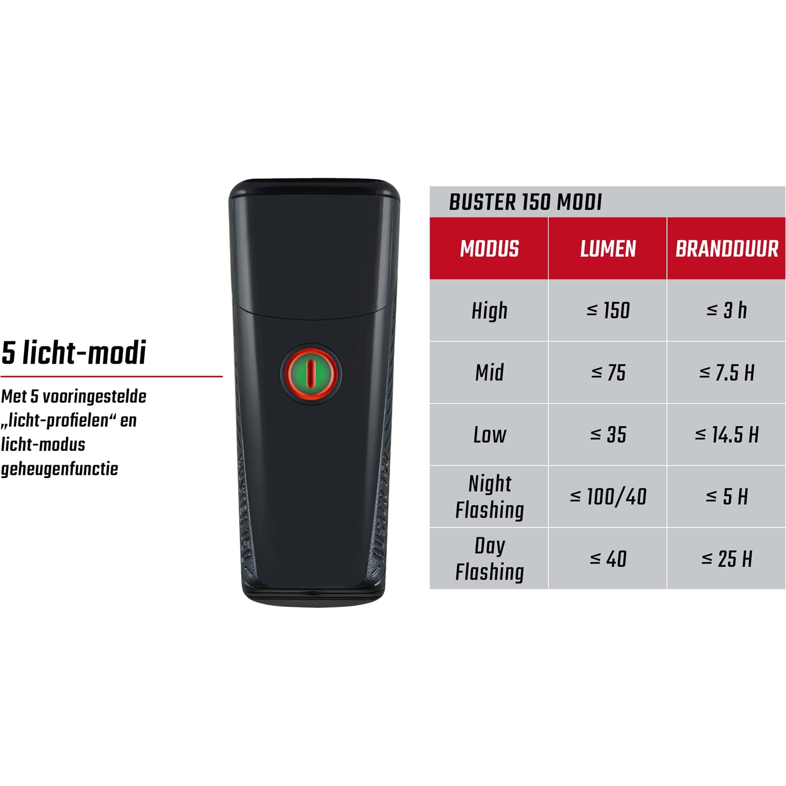 Sigma koplamp Buster 150 usb - Image 3
