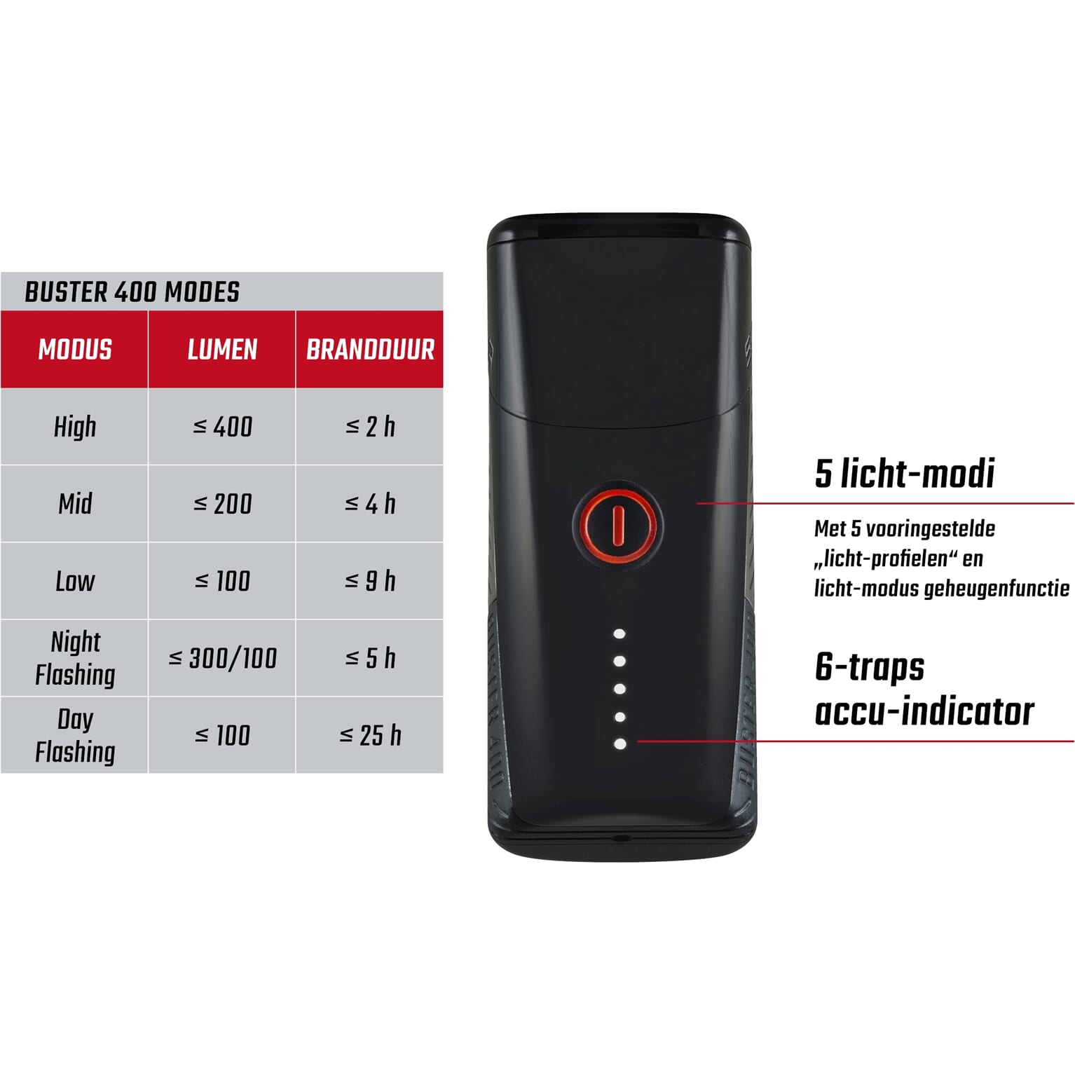 Sigma verlichtingsset Buster 400 + Blaze usb - Image 3