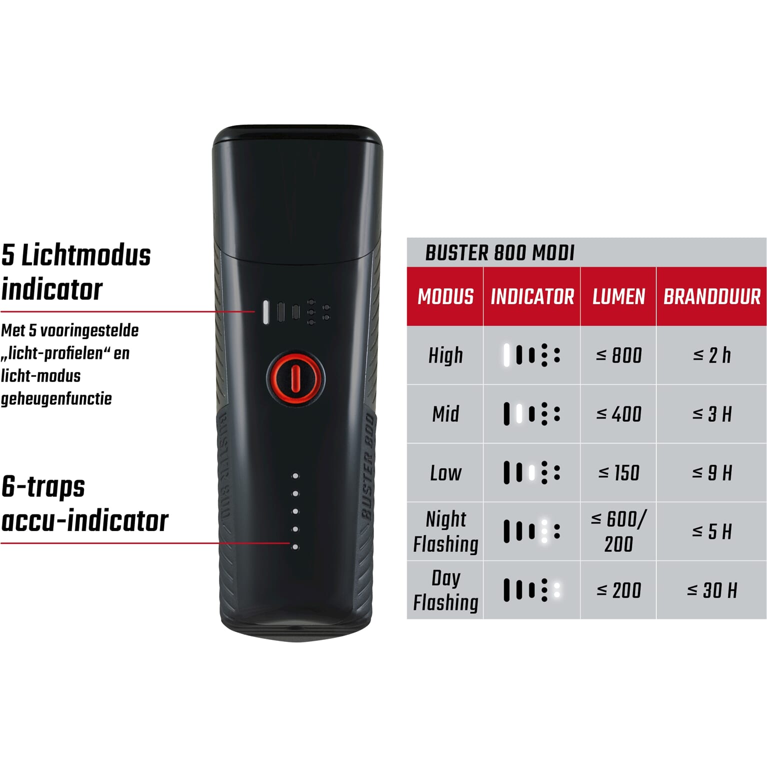 Sigma koplamp Buster 800 usb - Image 3