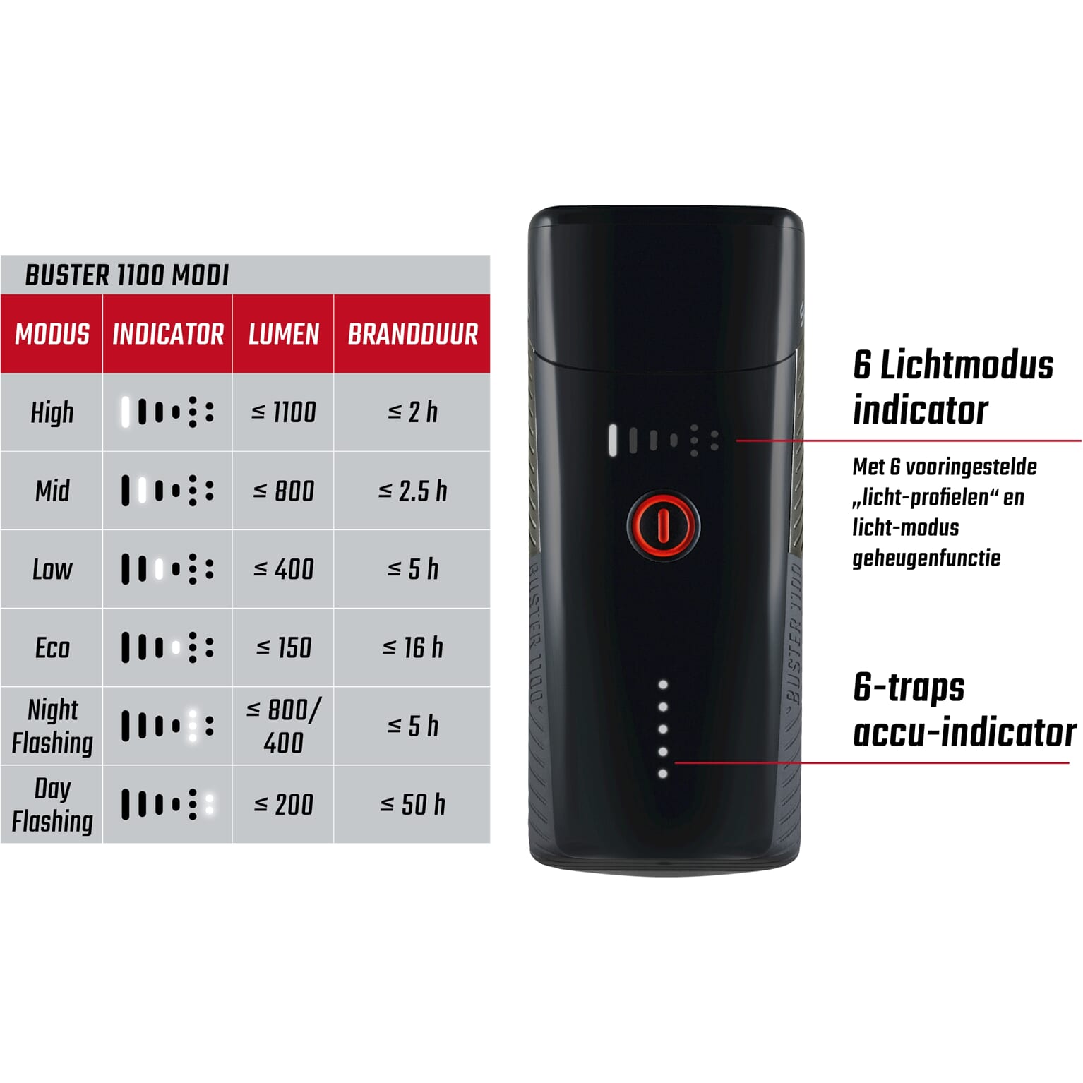 Sigma verlichtingsset Buster 1100 + Buster RL 150 usb - Image 3