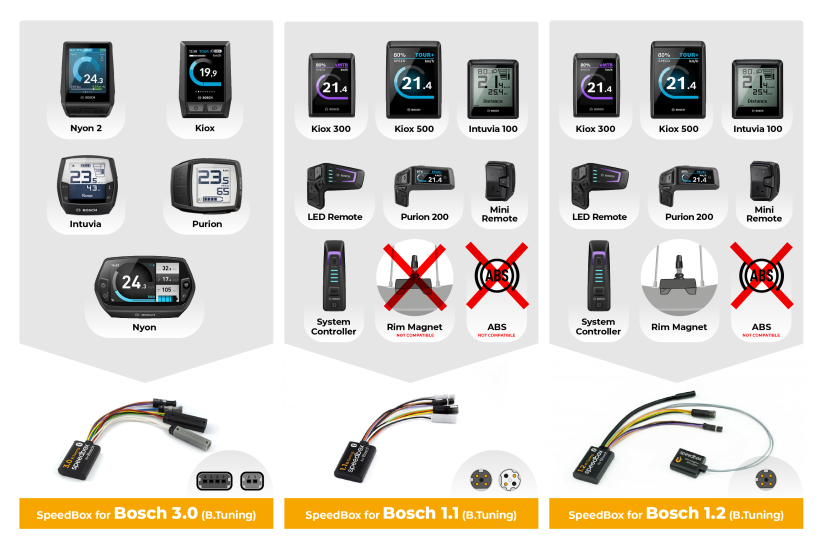 SpeedBox 1.1 voor Bosch (Smart System) - Image 5